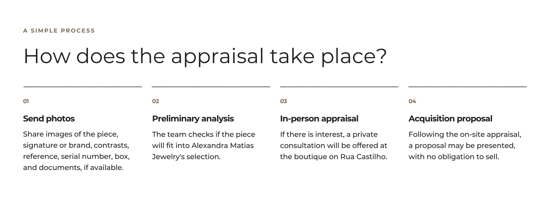 How jewellery appraisal works: sending photos, preliminary analysis, in-person appraisal and acquisition proposal.